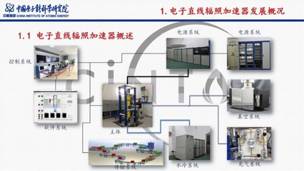 电子直线辐照加速器的研发与应用 工业控制系统的技术驱动与创新
