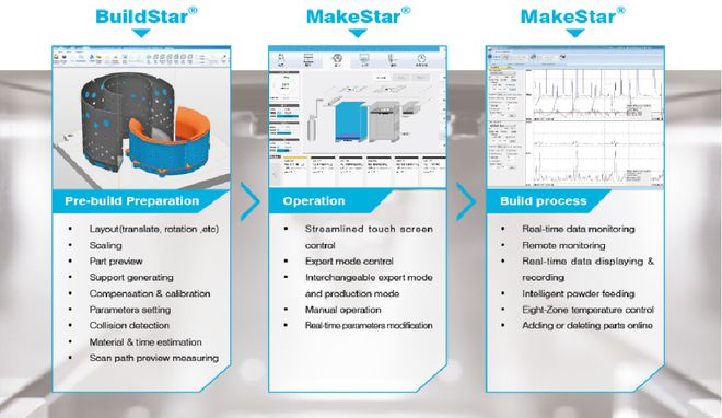 SLM销量突破300台，华曙高科以工业控制系统技术研发筑牢高质量增材制造基石