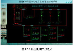配电监控系统在苏州大型商场变电所的应用与技术研发