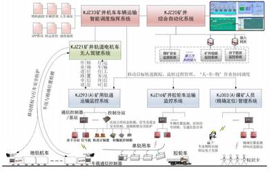 工大高科科创板成功上市 深耕工业控制系统技术研发，市值达21亿